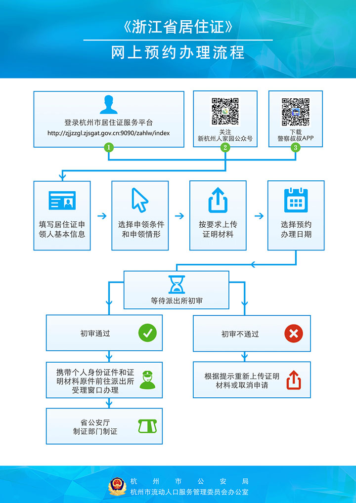 《浙江省居住证》网上预约办理流程图